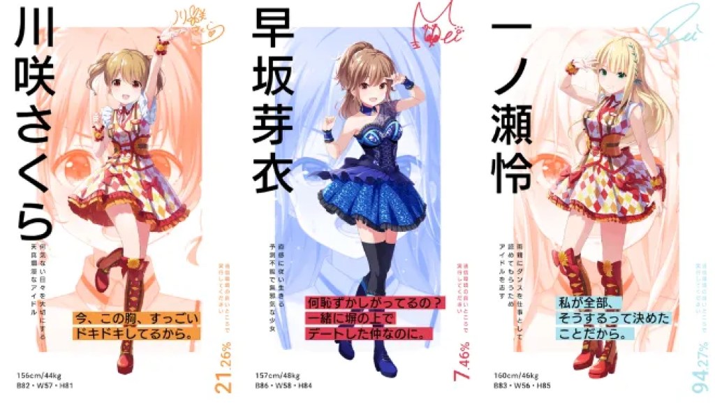 登場するアイドルたちのプロフィール紹介