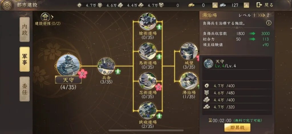 城の内政・軍事画面