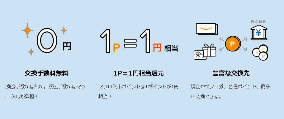 マクロミルのアンケート一覧