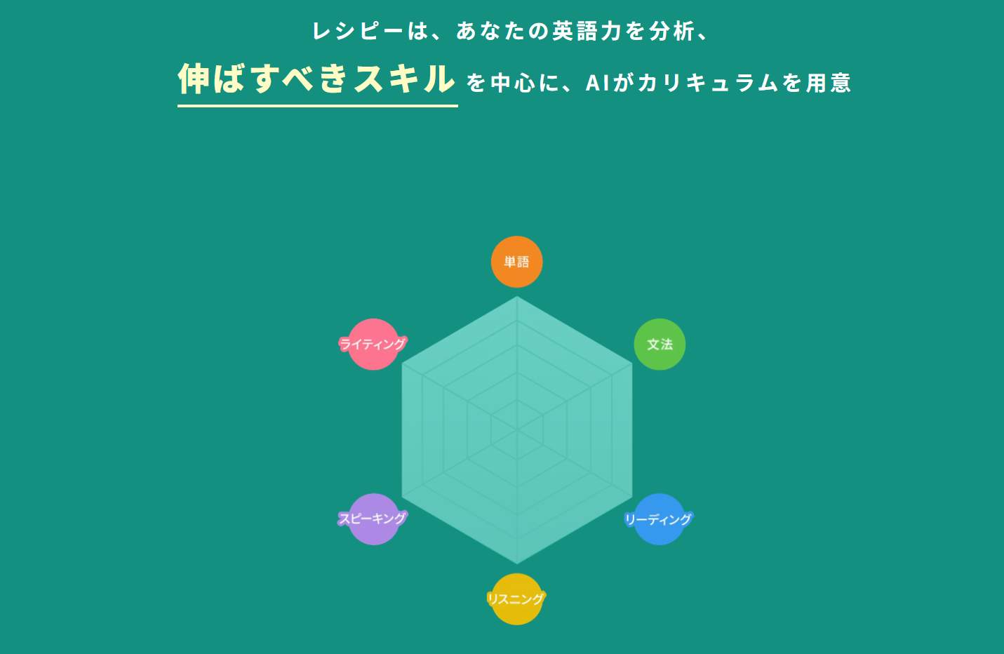 レシピーの学習メニュー